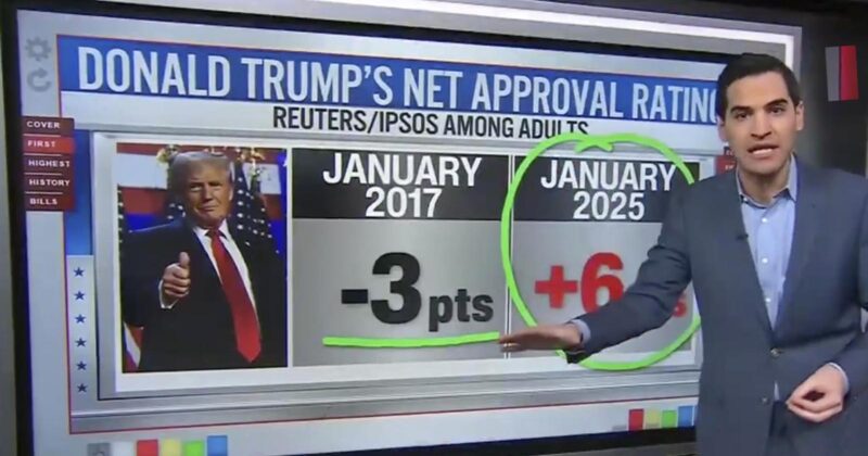 CNN Data Guru Stunned by Trump’s Approval Shift from Eight Years Ago