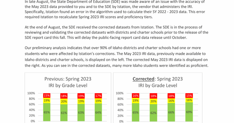 Idaho Big Education Hands Over K-3 Reading to Artificial Intelligence