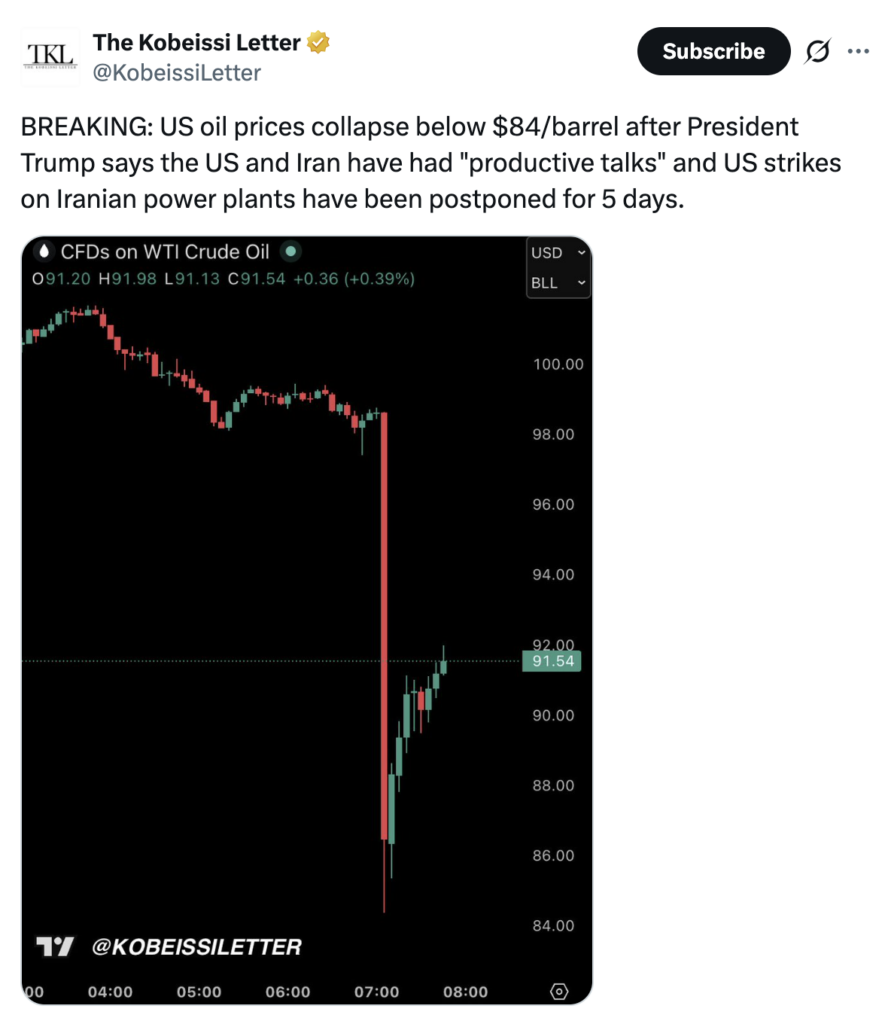 Stocks Soar and Oil Prices Plummet as Trump Eases Tensions with Iran