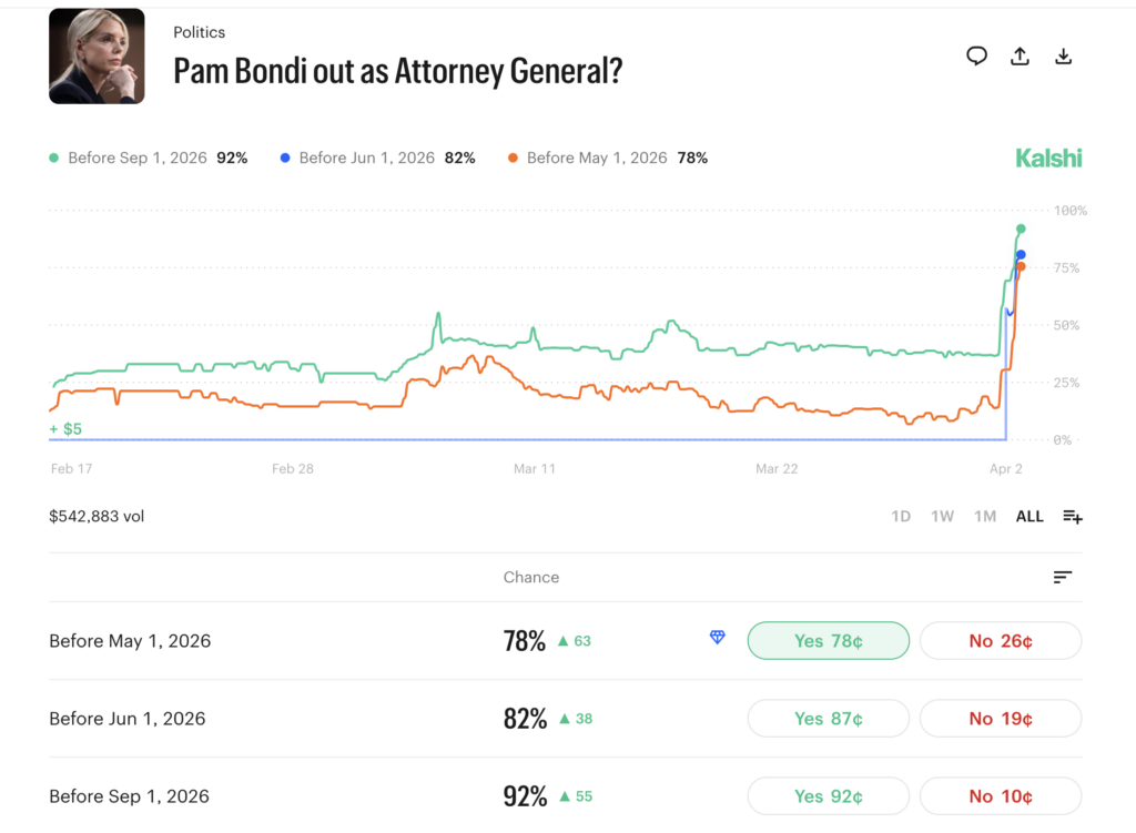 Speculation Grows Around Potential Firing of Trump’s Attorney General