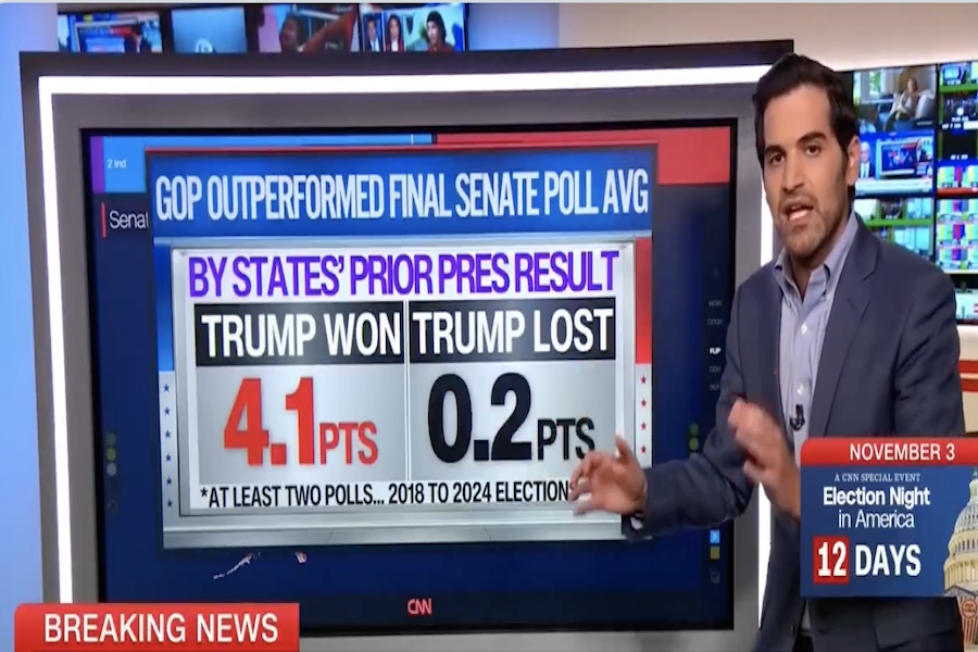 CNN Analyst Issues Stark Warning for Democrats Ahead of Midterms